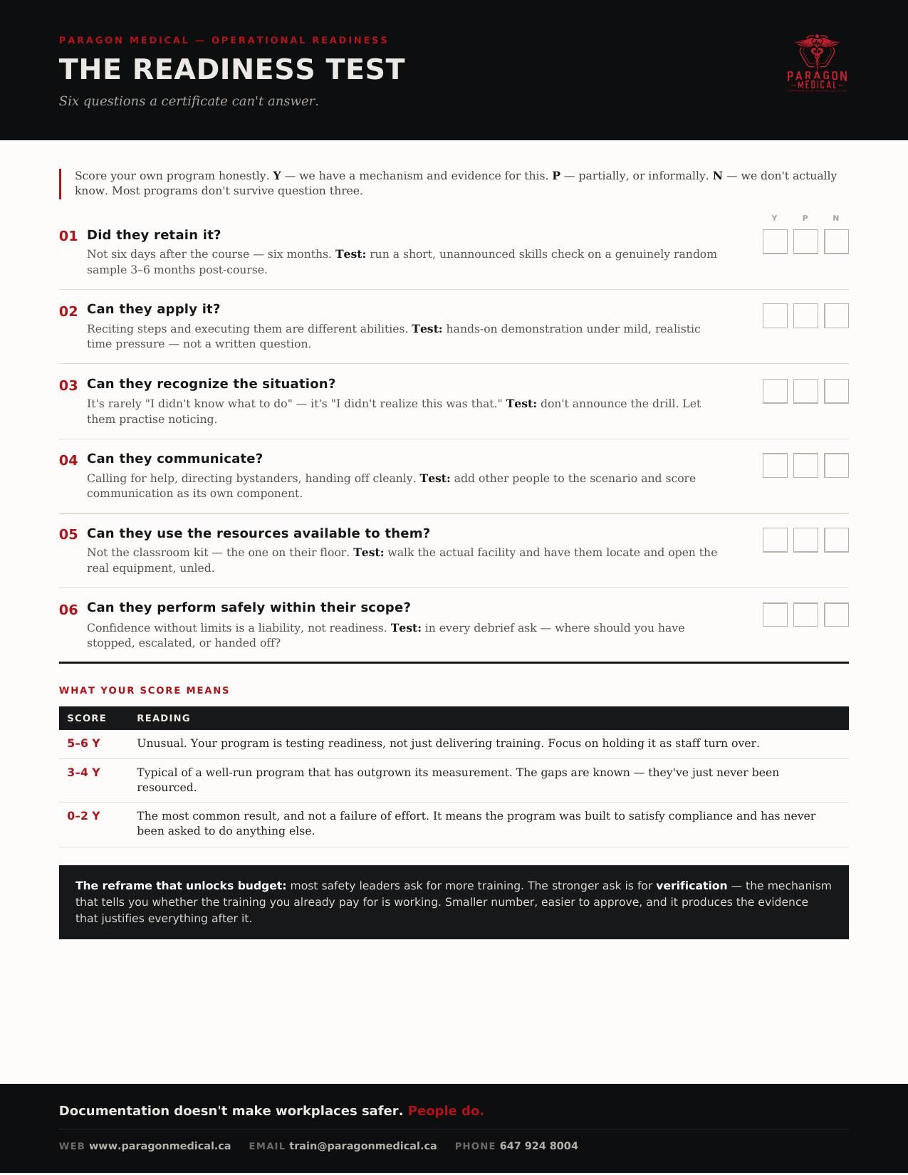 First page of the Paragon Medical one-page Readiness Test checklist, listing six questions every workplace training program should answer.
